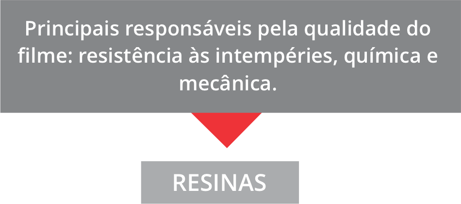 Imagem de Cima