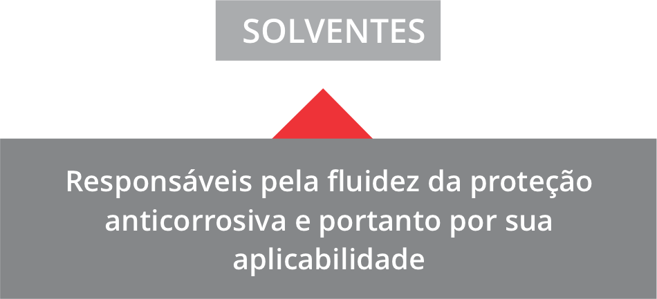 Imagem de Baixo